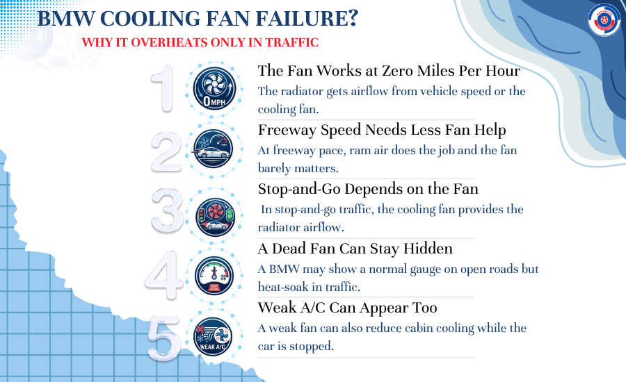 BMW Cooling Fan Failure Why It Overheats Only in Traffic